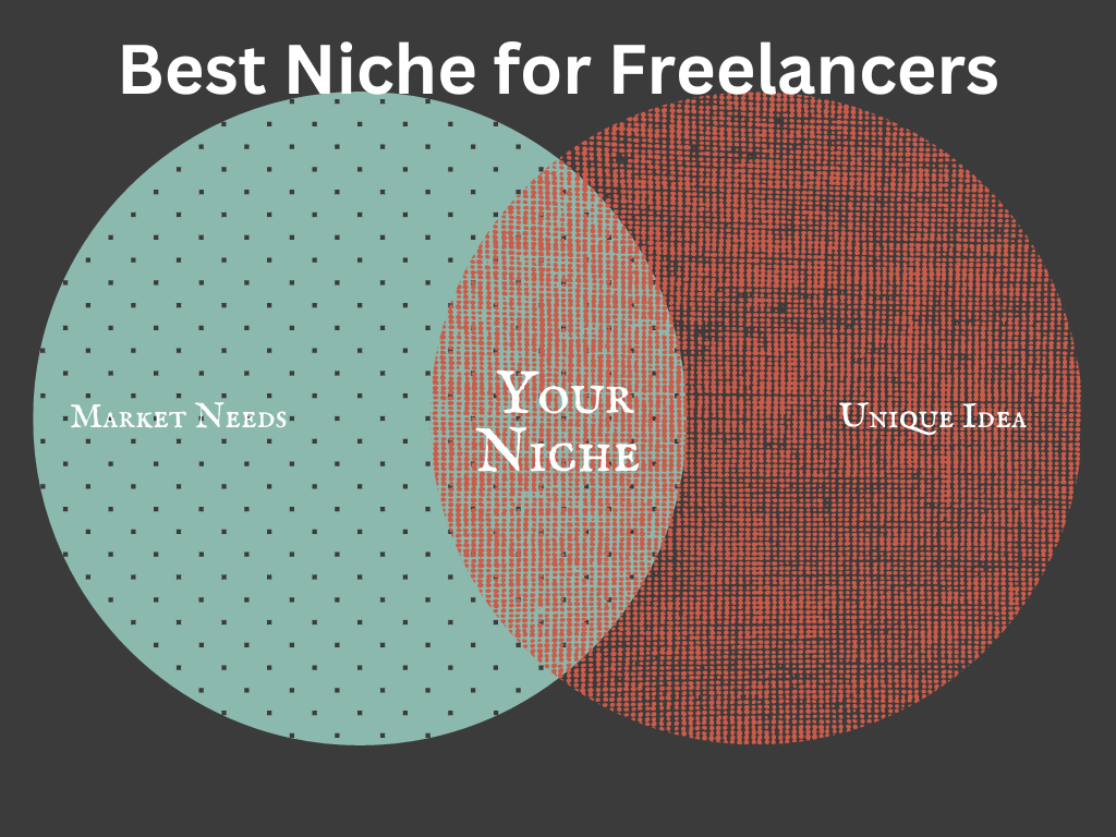 Best Niche for Freelancers